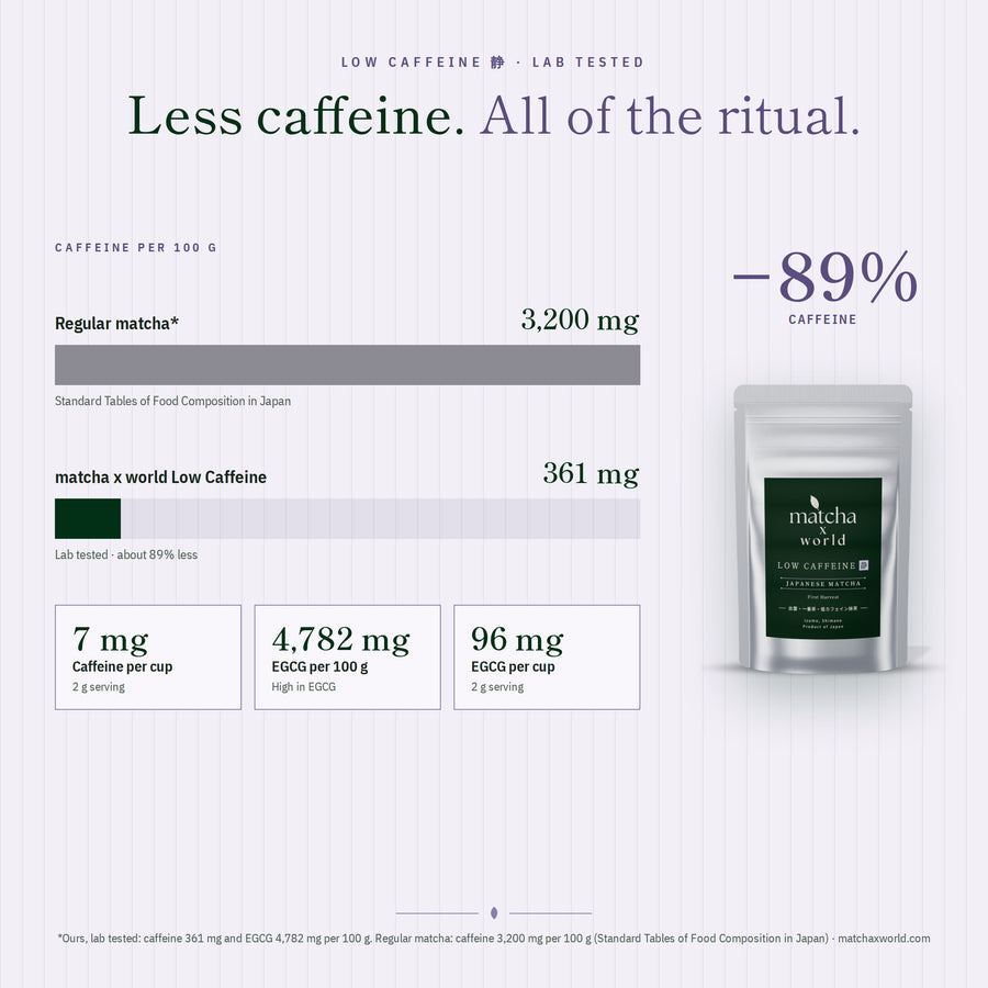 LOW CAFFEINE ι First Harvest Japanese Matcha Powder, Over 85% Less Caffeine (7 mg per Cup, Lab Tested), Izumo Shimane, 30 g