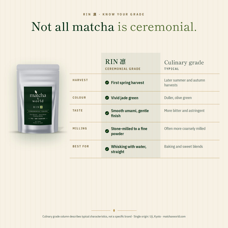RIN 凛 Ceremonial Grade Japanese Matcha Powder, First Harvest, Stone-Milled, Uji Kyoto, 30 g (15 Servings)