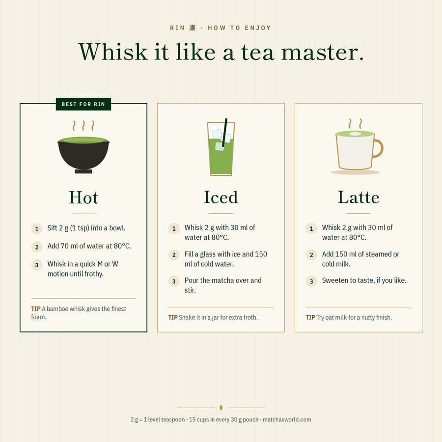 RIN 凛 Ceremonial Grade Japanese Matcha Powder, First Harvest, Stone-Milled, Uji Kyoto, 30 g (15 Servings)